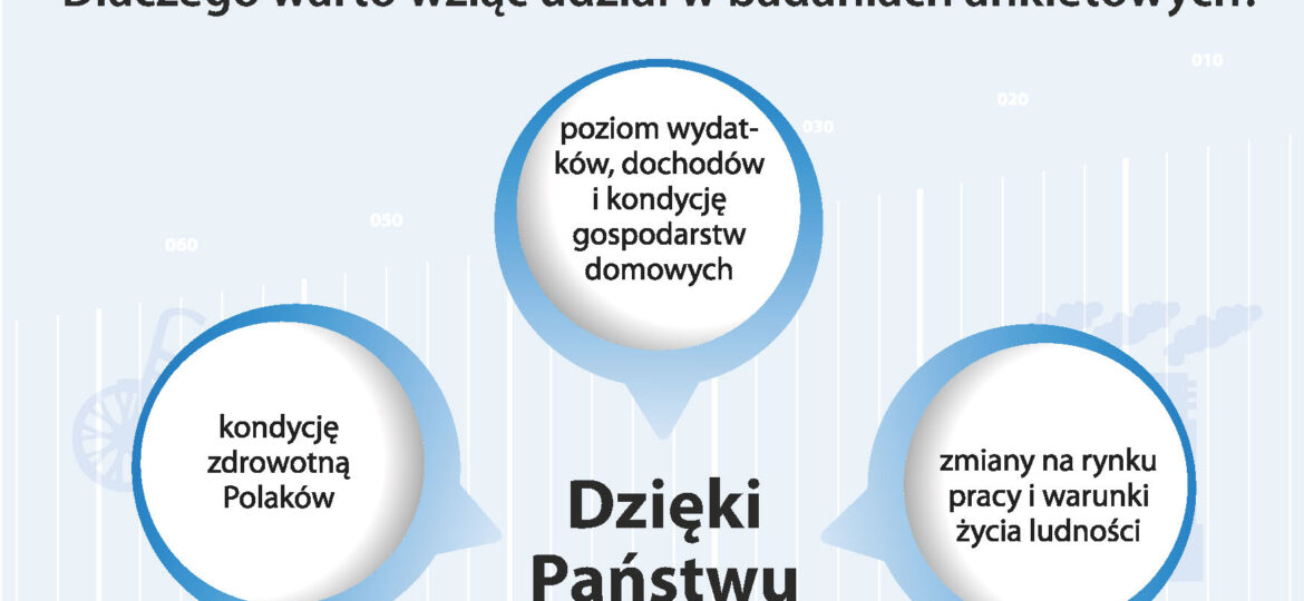 Urząd Statystyczny w Kielcach