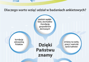 Urząd Statystyczny w Kielcach