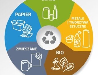 Komunikat do mieszkańców Gminy Sędziszów w sprawie przestrzegania zasad prawidłowej segregacji odpadów komunalnych